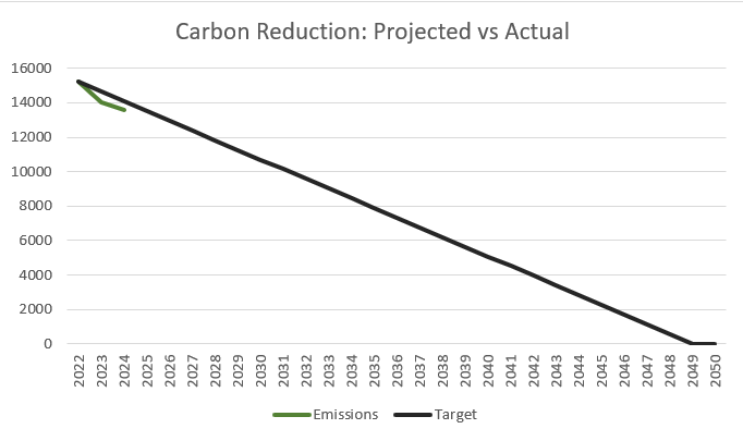 Graph-1